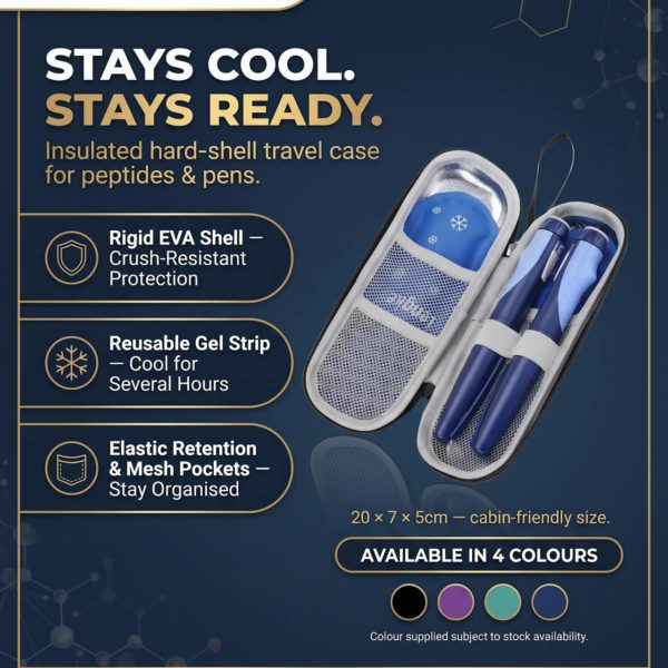Insulated travel cooler bag for peptides and pens — feature infographic